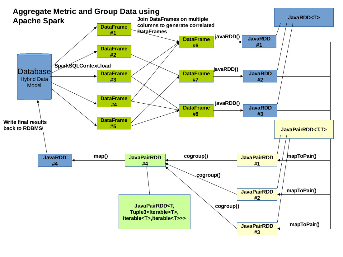 Transition from traditional architecture to Real Time Processing using ...